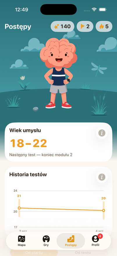 Ekran postępów: zakres wieku umysłu i historia testowań